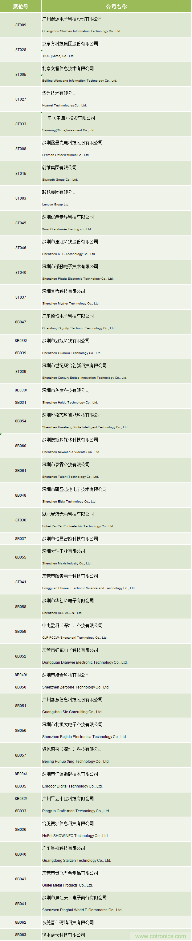 2020中國商顯領(lǐng)袖峰會(huì)，C位已就位！