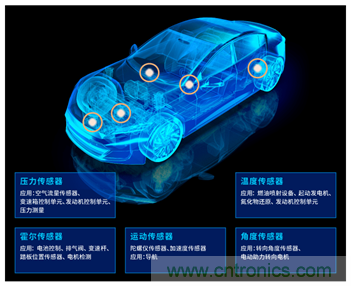 讓輪胎與傳感器結(jié)合，推動(dòng)下一代汽車更安全更舒適