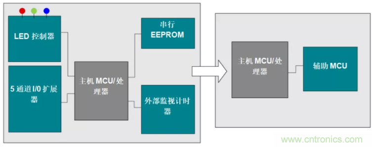 優(yōu)化電路板設(shè)計？看集成多種功能的通用MSP430 MCU如何實現(xiàn)！