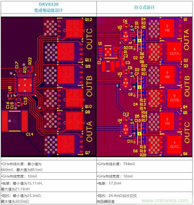 集成式 VS 分立式半橋驅(qū)動(dòng)器，答案一目了然！