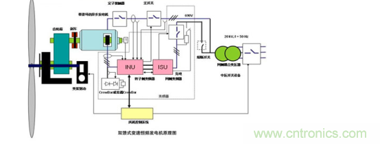 看大功率交流電源如何應(yīng)用在風(fēng)力發(fā)電行業(yè)？