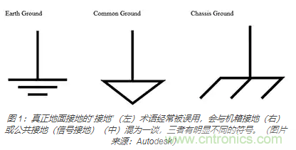 在醫(yī)療設(shè)備中使用交流隔離變壓器時如何防止觸電？