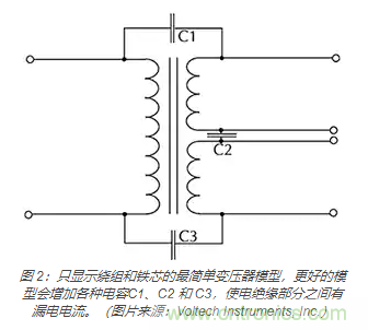 在醫(yī)療設(shè)備中使用交流隔離變壓器時如何防止觸電？