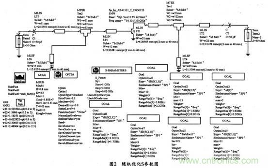 微波低噪聲放大器的主要技術(shù)指標、作用及方案