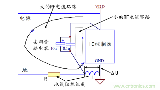 開關(guān)IC控制器的去耦旁路設(shè)計 開關(guān)IC控制器的去耦旁路設(shè)計