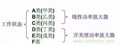【收藏】太全了！射頻功率放大器的知識(shí)你想要的都有