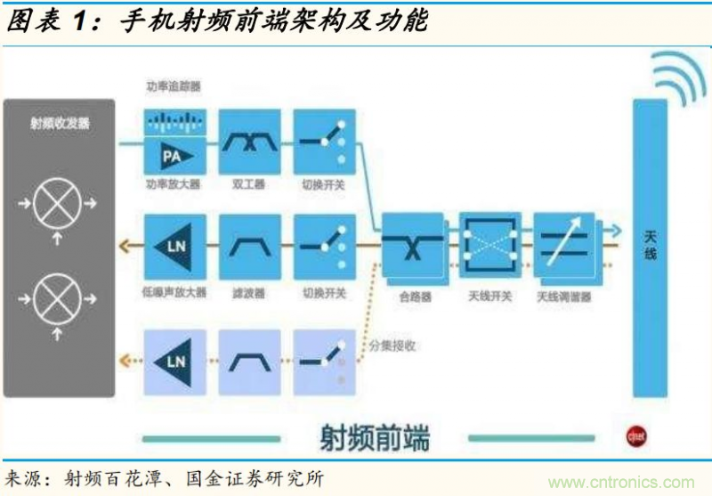【收藏】太全了！射頻功率放大器的知識(shí)你想要的都有