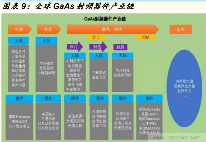 【收藏】太全了！射頻功率放大器的知識(shí)你想要的都有