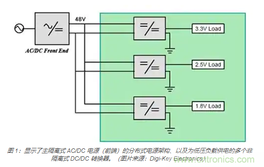 為何同步降壓式 DC/DC 轉(zhuǎn)換器能最大限度地提高降壓轉(zhuǎn)換效率？