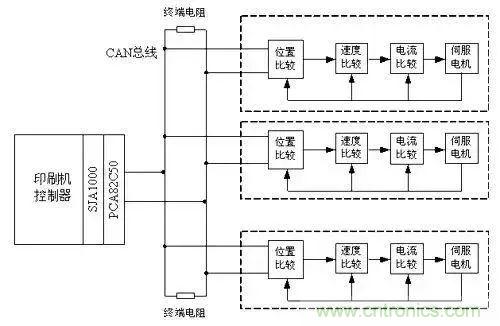 如何處理CAN現(xiàn)場總線的同步控制問題？