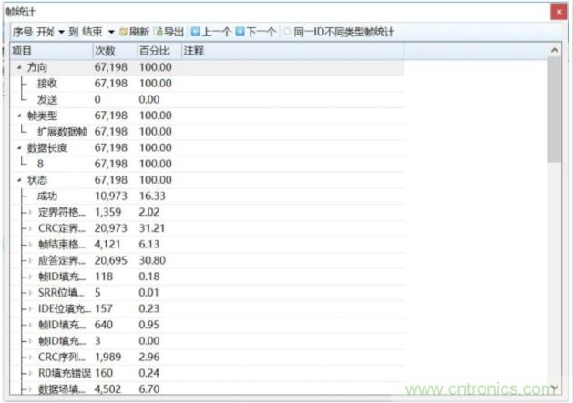 如何有效提高CAN總線抗干擾能力？