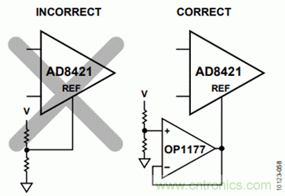 儀表放大器的特性與工作電壓配置方法 儀表放大器的特性與工作電壓配置方法
