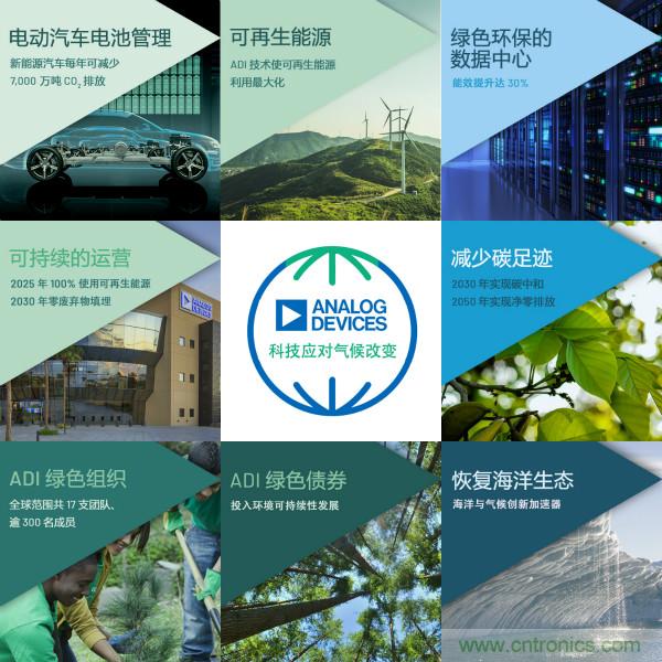 ADI推進(jìn)氣候戰(zhàn)略，承諾到2050年實(shí)現(xiàn)凈零排放
