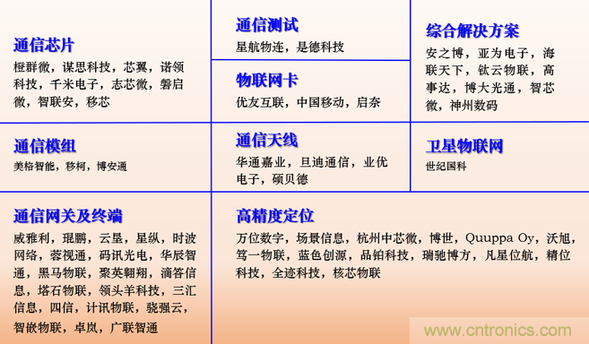 IOTE 2021上海站完美收官丨前瞻布局數(shù)字經濟時代，撬動萬億級IoT賽道