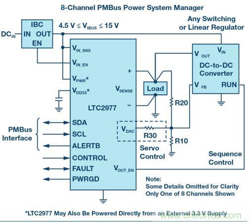 如何為 FPGA 設(shè)計一款理想的電源？