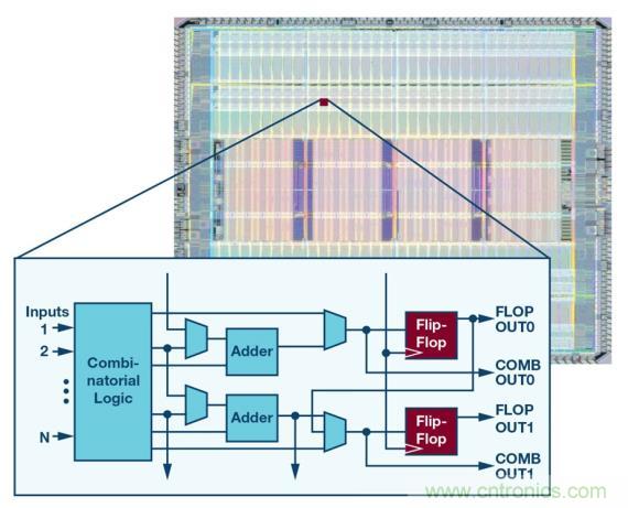 如何為 FPGA 設(shè)計一款理想的電源？
