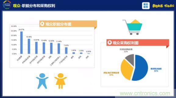 1000+IoT企業(yè)業(yè)績(jī)高速增長(zhǎng)，他們都做了同一件事！