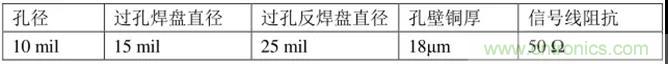 高速信號添加回流地過孔，到底有沒有用？