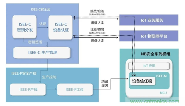 為安全而生！利爾達(dá)推出新一代紫光展銳平臺(tái)UIS8811 NB－IoT安全模組
