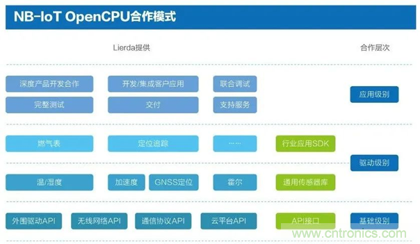 為安全而生！利爾達(dá)推出新一代紫光展銳平臺(tái)UIS8811 NB－IoT安全模組