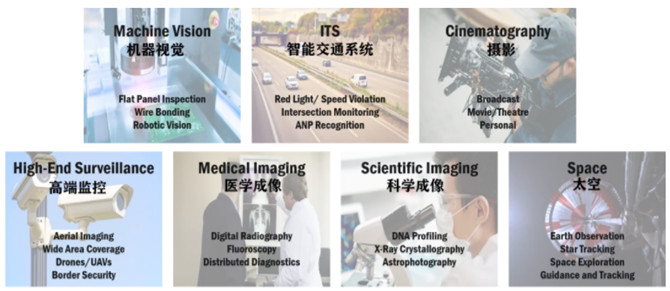 專家支招：如何解決在工業(yè)應(yīng)用中實(shí)施視覺系統(tǒng)的挑戰(zhàn)？