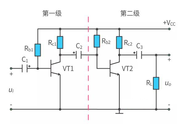 什么是多級放大電路？