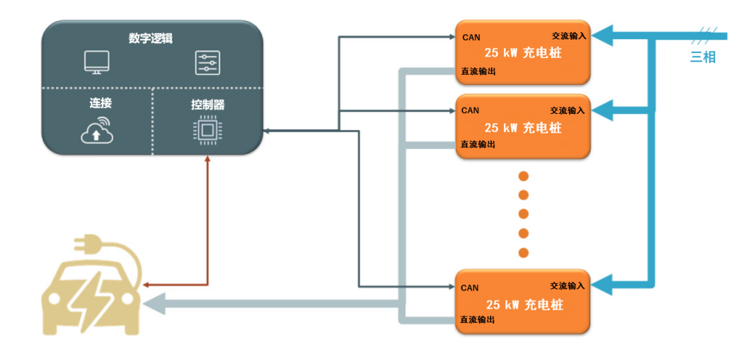 續(xù)航焦慮怎么破？高效率直流快充方案給你新靈感