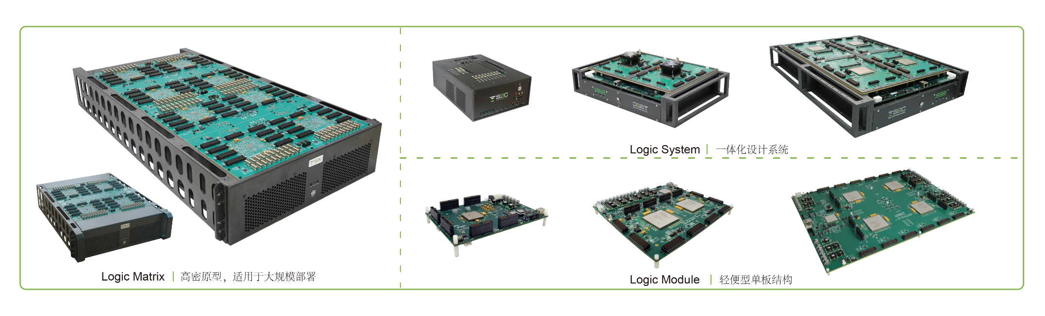 BYO、FPGA開發(fā)板與商用，一文詳解各類原型驗證