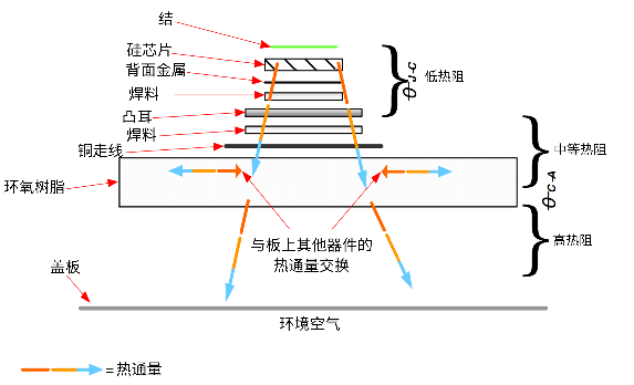 非線性響應(yīng)破局！新一代eFuse跳變曲線如何提升能效？