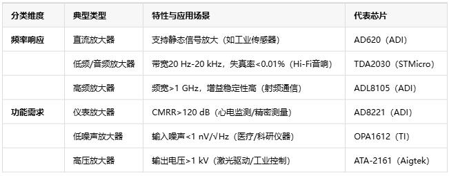 電壓放大器：定義、原理與技術(shù)應(yīng)用全景解析