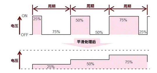 【干貨】帶你解鎖AC／DC、DC／DC轉(zhuǎn)換器