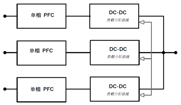 常見三相PFC結(jié)構(gòu)的優(yōu)缺點(diǎn)分析，一文get√