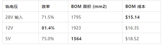 如何選擇電源系統(tǒng)開關(guān)控制器的 MOSFET？