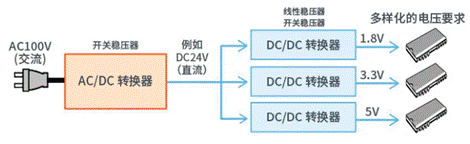 【干貨】帶你解鎖AC／DC、DC／DC轉(zhuǎn)換器