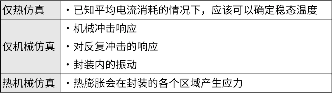 芯片封裝需要進(jìn)行哪些仿真？