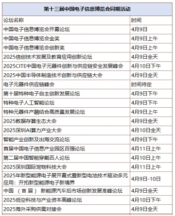 第十三屆中國(guó)電子信息博覽會(huì)觀眾登記全面開(kāi)啟，精彩盛宴，等您來(lái)赴！