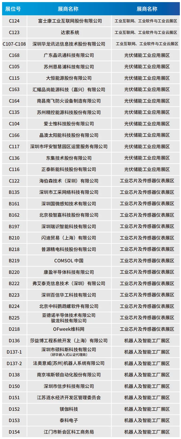 2025深圳智能工業(yè)展倒計時：華為、大族、富士康等名企齊聚（附超全參觀攻略）