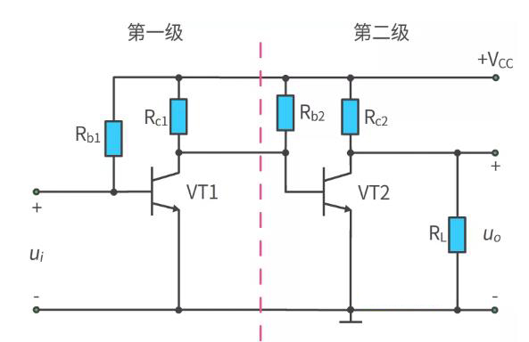 什么是多級放大電路？
