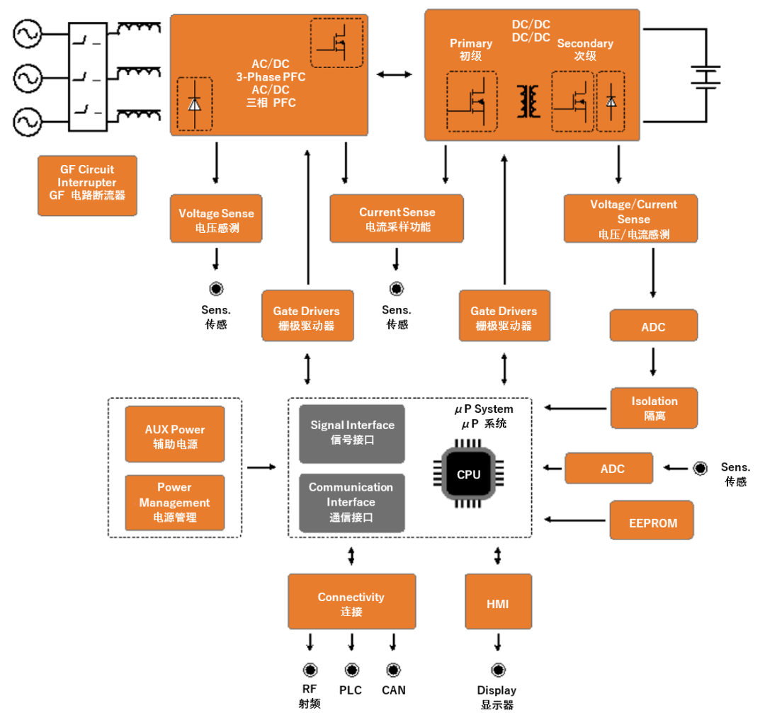 續(xù)航焦慮怎么破？高效率直流快充方案給你新靈感