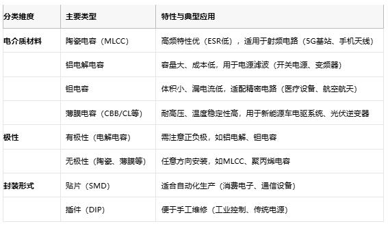 電容選型避坑手冊：參數(shù)、成本與場景化適配邏輯