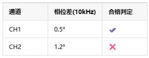 如何選擇正確的工業(yè)自動化應用的儀表放大器？