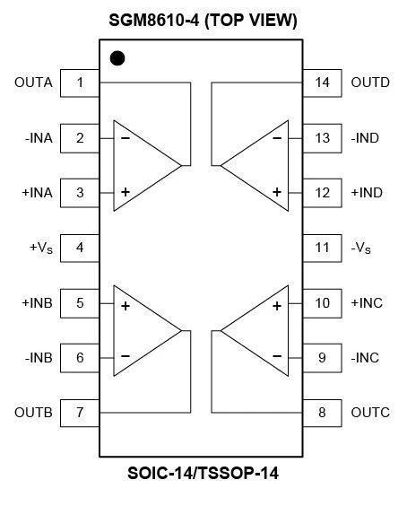 8.5MHz對(duì)決1MHz！國(guó)產(chǎn)運(yùn)放挑戰(zhàn)ADI老將，醫(yī)療電子誰(shuí)主沉浮？