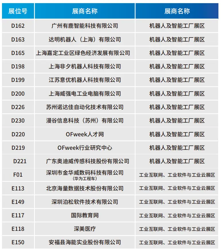 2025深圳智能工業(yè)展倒計時：華為、大族、富士康等名企齊聚（附超全參觀攻略）