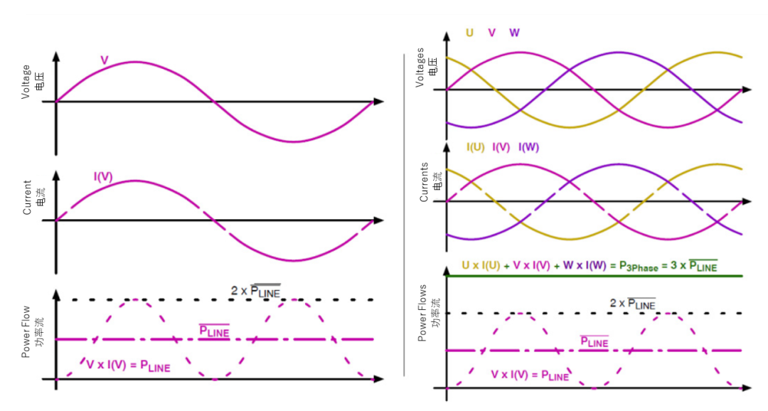 續(xù)航焦慮怎么破？高效率直流快充方案給你新靈感