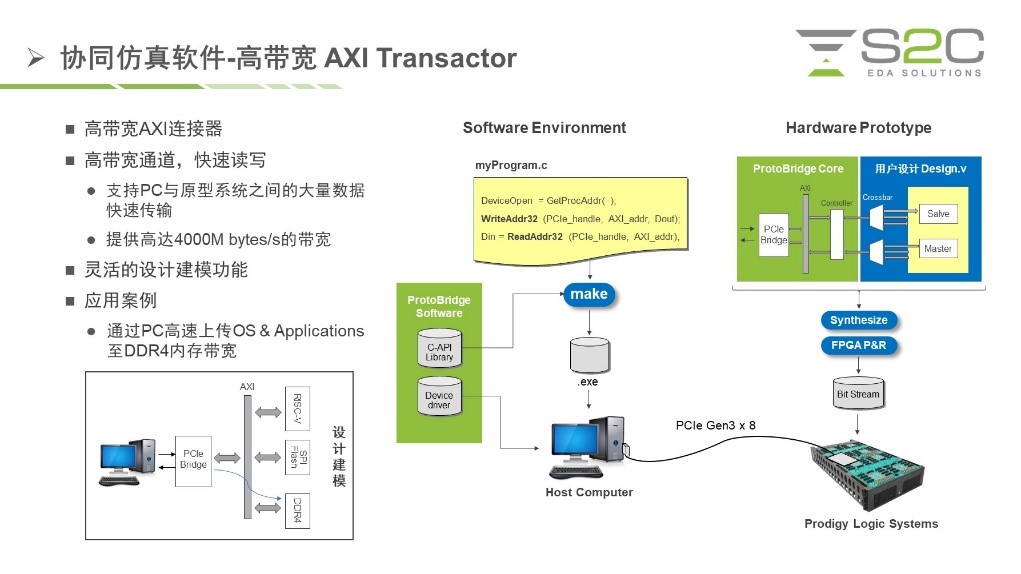 BYO、FPGA開發(fā)板與商用，一文詳解各類原型驗證