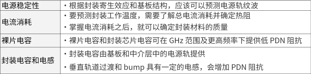 芯片封裝需要進(jìn)行哪些仿真？