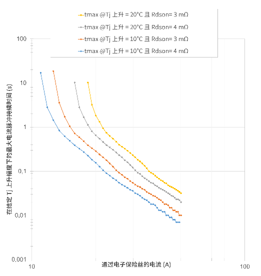 非線性響應(yīng)破局！新一代eFuse跳變曲線如何提升能效？