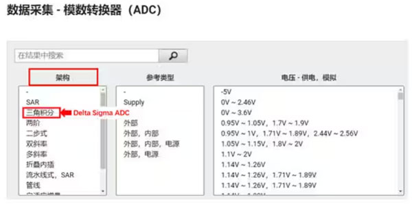 Σ －Δ ADC的高精度數(shù)模轉(zhuǎn)化，是如何實(shí)現(xiàn)的？