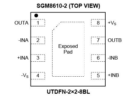 8.5MHz對(duì)決1MHz！國(guó)產(chǎn)運(yùn)放挑戰(zhàn)ADI老將，醫(yī)療電子誰(shuí)主沉?。? width=