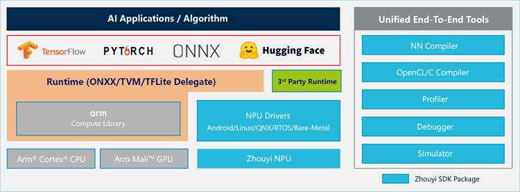 專為大模型而生：安謀科技發(fā)布"周易"X3 NPU，重塑端側(cè)AI計算格局